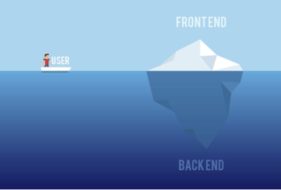 iceberg as front end and backend